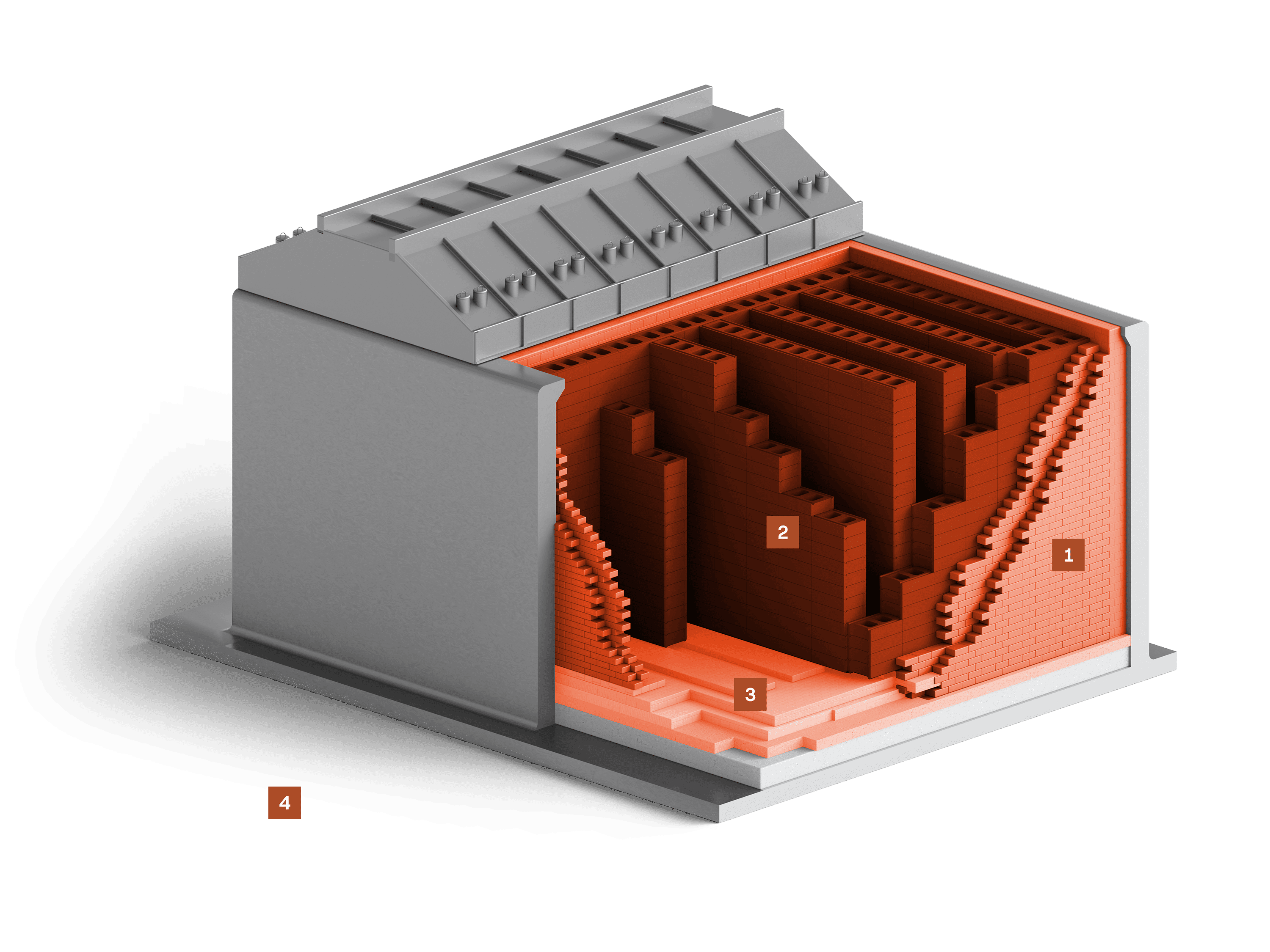 Piec kręgowy typu zamkniętego